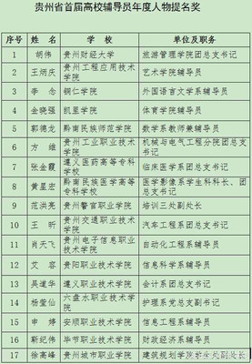 贵州盛华职业学院杨泽丽老师荣膺“省首届高校辅导员年度人物”，背后故事令人动容